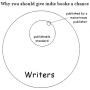 Venn Diagram of Book Publishing