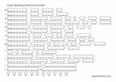 Blank Copic blending hand colour chart
